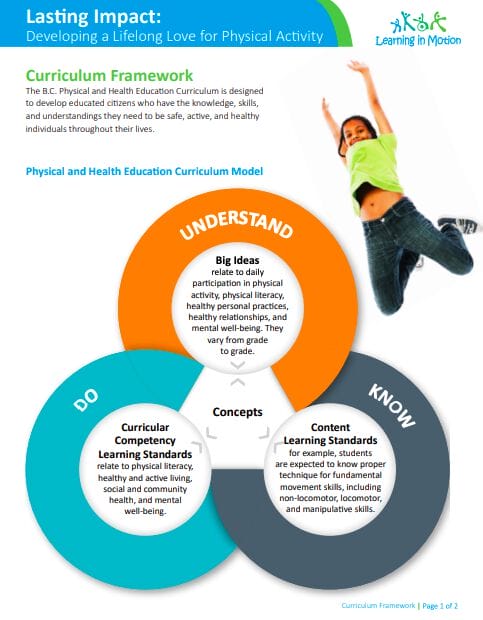 Lasting Impact: Curriculum Framework